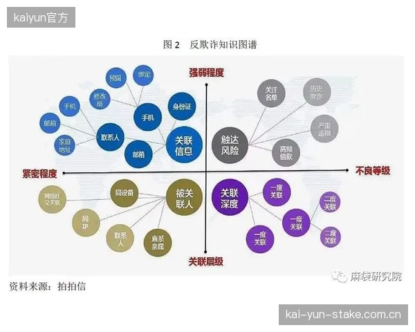 服务端主体当前阶段部署知识图谱 提升赛事信息查询准确率